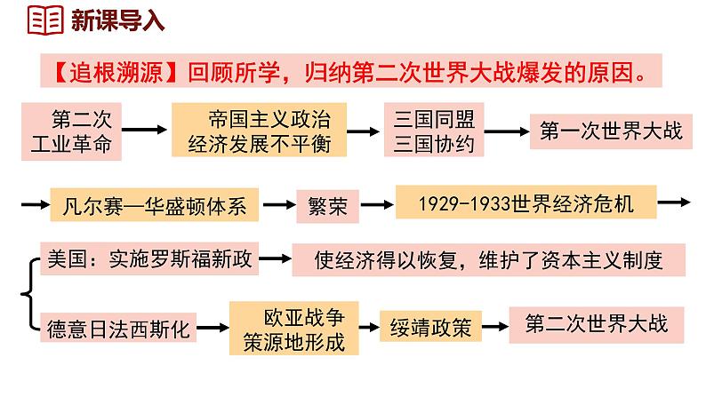 第15课 第二次世界大战第1页