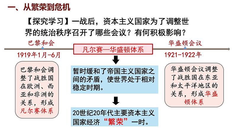 4.13 罗斯福新政  课件 2024-2025学年统编版九年级历史下册第4页