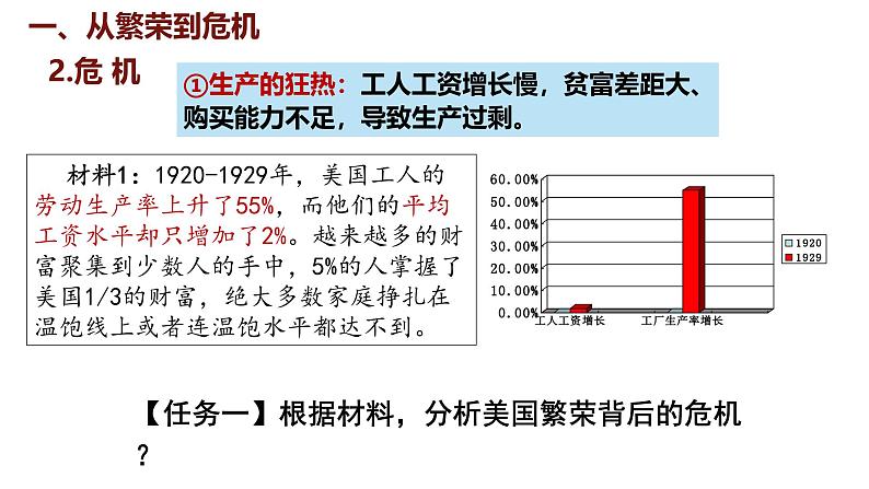 4.13 罗斯福新政  课件 2024-2025学年统编版九年级历史下册第6页