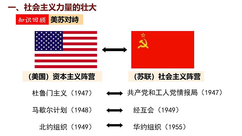 5.18 社会主义的发展与挫折  课件 2024-2025学年统编版九年级历史下册06