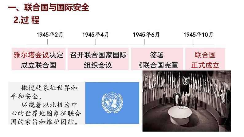 6.20 联合国与世界贸易组织  课件 2024-2025学年统编版九年级历史下册第5页