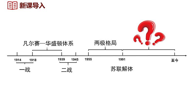 6.21 冷战后的世界格局  课件 2024-2025学年统编版九年级历史下册第1页