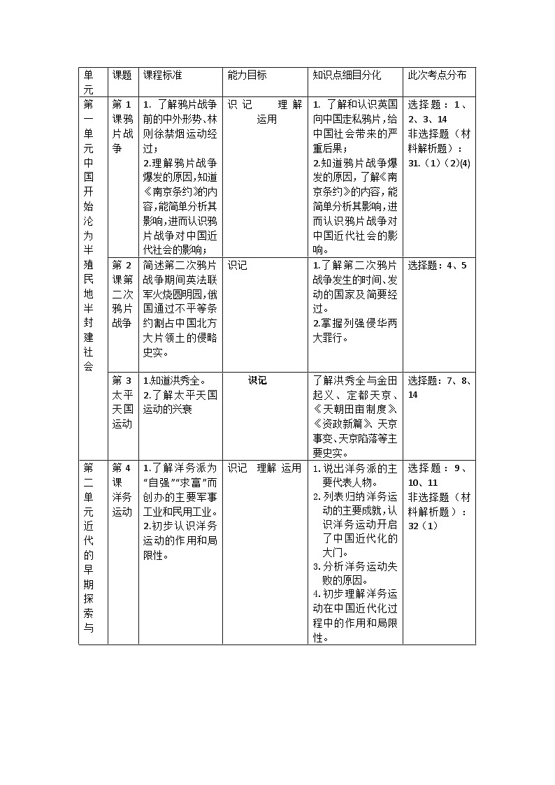 2024年八年级历史上册定时练习题细目表(1)第1页