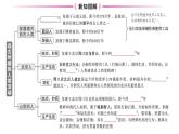 初中历史新人教版七年级上册第一单元第一课 远古时期的人类活动作业课件2024秋