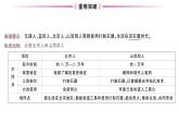初中历史新人教版七年级上册第一单元第一课 远古时期的人类活动作业课件2024秋