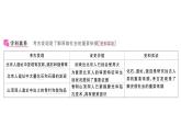 初中历史新人教版七年级上册第一单元第一课 远古时期的人类活动作业课件2024秋