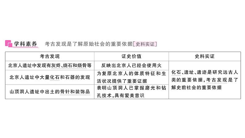 初中历史新人教版七年级上册第一单元第一课 远古时期的人类活动作业课件2024秋第4页