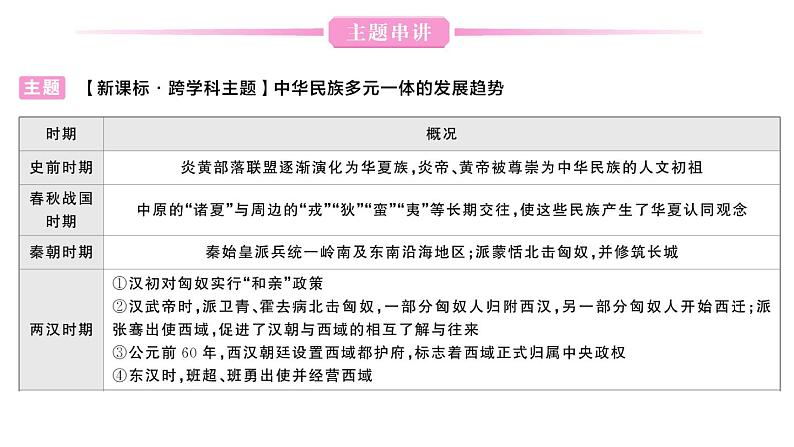 初中历史新人教版七年级上册期末复习大概念三 民族关系与对外关系作业课件2024秋04