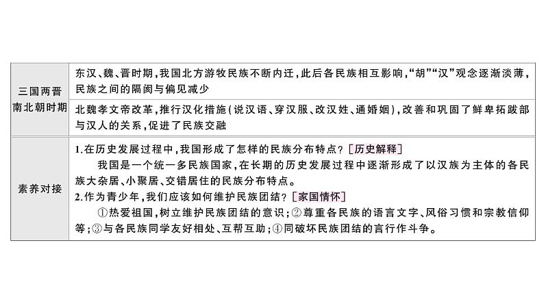 初中历史新人教版七年级上册期末复习大概念三 民族关系与对外关系作业课件2024秋05