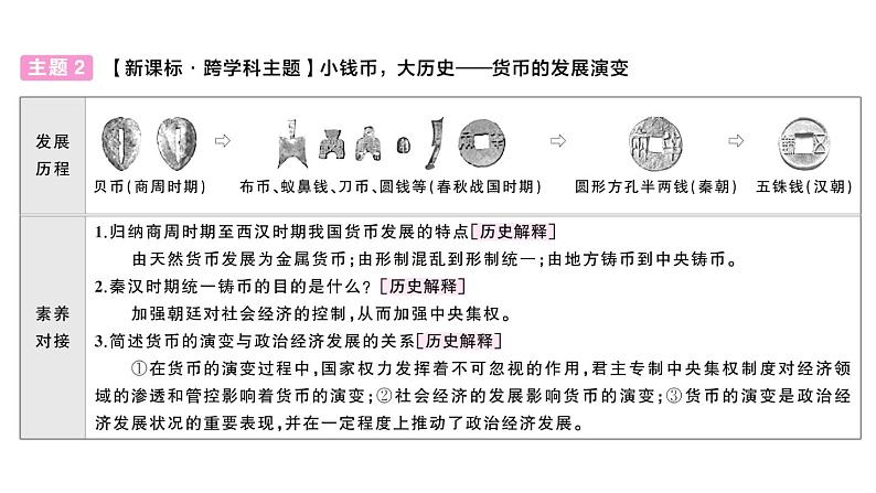 初中历史新人教版七年级上册期末复习大概念二 经济发展与社会变化作业课件2024秋第5页