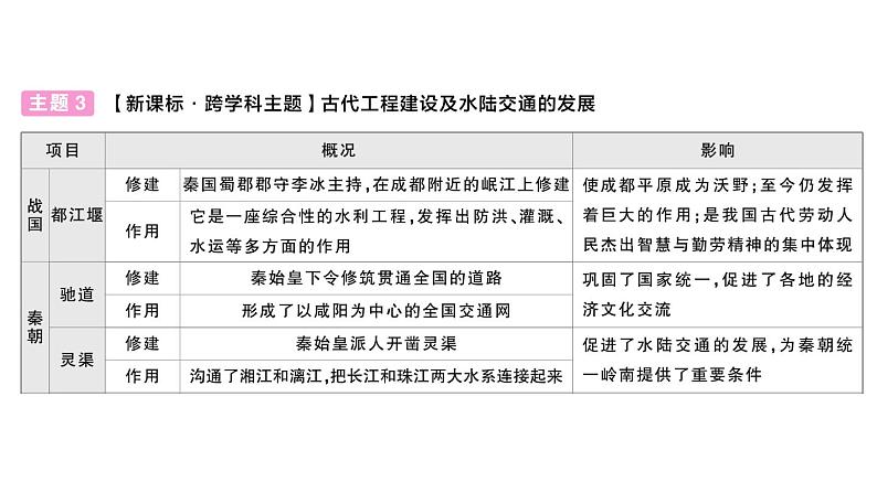 初中历史新人教版七年级上册期末复习大概念二 经济发展与社会变化作业课件2024秋第6页