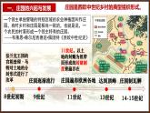 部编版历史九年级上册第三单元第八课_西欧庄园【课件】