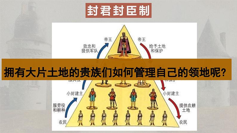 部编版历史九年级上册第三单元第八课_西欧庄园【课件】第2页