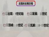 部编版历史九年级上册第三单元第八课_西欧庄园【课件】