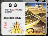 部编版历史九年级上册第三单元第八课_西欧庄园【课件】