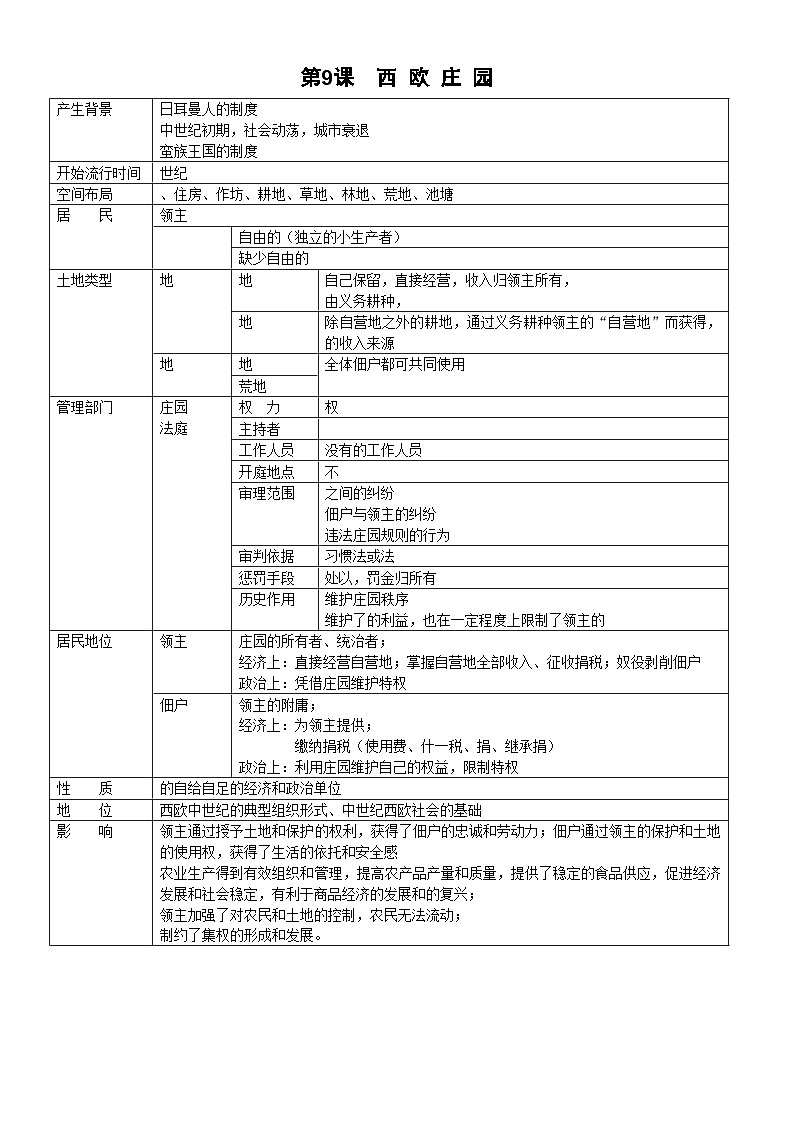 部编版历史九年级上册第三单元第八课_西欧庄园【学案】01