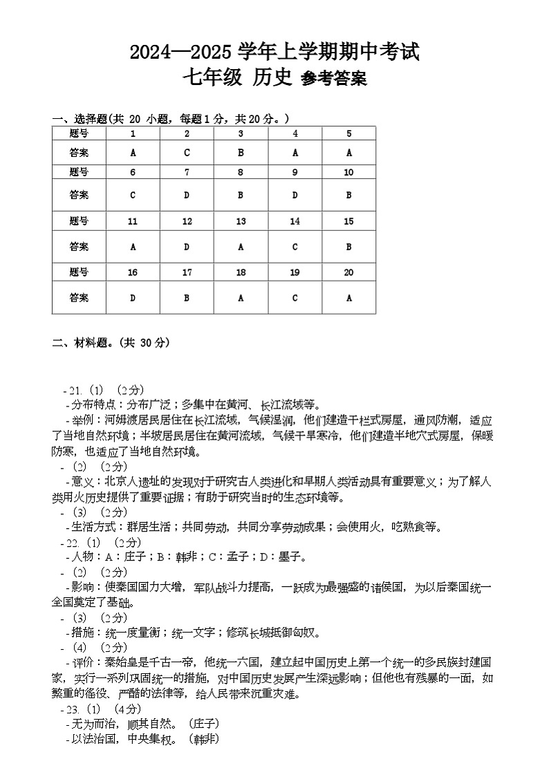 河南省南阳市内乡县2024-2025学年七年级上学期11月期中历史试题参考答案第1页
