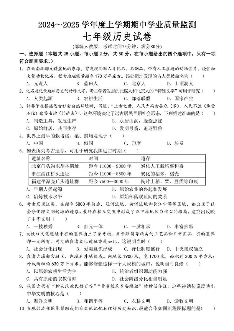 江西省抚州市金溪县锦绣中学2024～2025学年七年级(上)期中历史试卷(含答案)第1页
