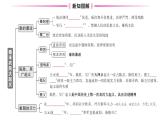 初中历史新人教版七年级上册第三单元第十课 秦末农民大起义作业课件2024秋