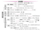 初中历史新人教版七年级上册第四单元第十六课 三国鼎立作业课件2024秋