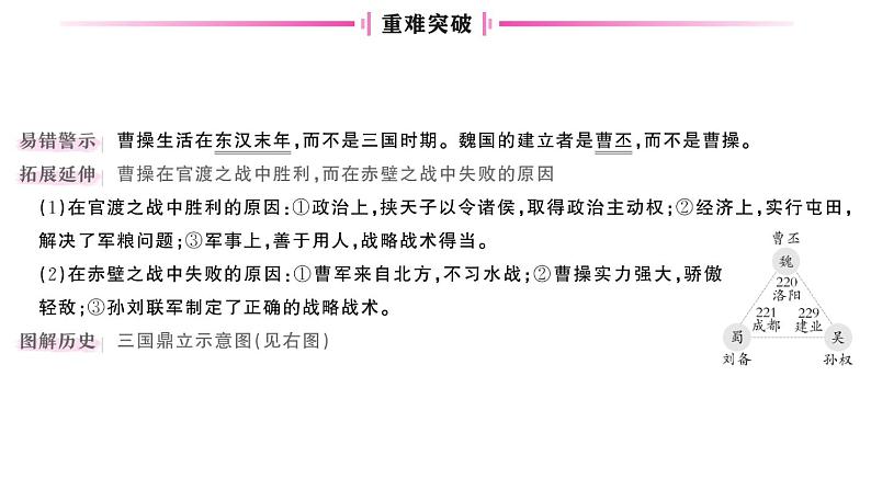 初中历史新人教版七年级上册第四单元第十六课 三国鼎立作业课件2024秋第3页