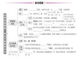 初中历史新人教版七年级上册第四单元第十七课 西晋的短暂统一和北方各族的内迁作业课件2024秋