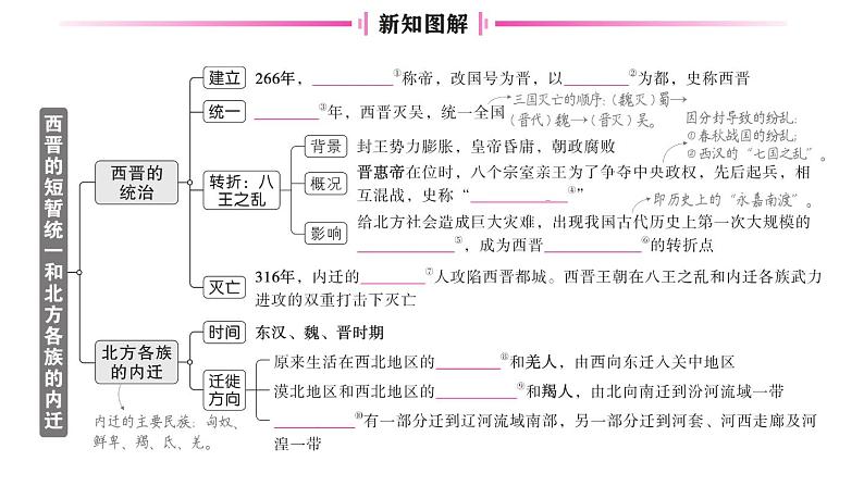 初中历史新人教版七年级上册第四单元第十七课 西晋的短暂统一和北方各族的内迁作业课件2024秋02