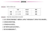 初中历史新人教版七年级上册第四单元第十八课 东晋南朝政治和江南地区开发作业课件2024秋