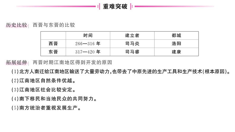 初中历史新人教版七年级上册第四单元第十八课 东晋南朝政治和江南地区开发作业课件2024秋03