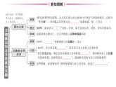 初中历史新人教版七年级上册第四单元第十九课 北朝政治和北方民族大交融作业课件2024秋