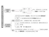 初中历史新人教版七年级上册第四单元第十九课 北朝政治和北方民族大交融作业课件2024秋