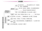 初中历史新人教版七年级上册第二单元第四课 夏商西周王朝的更替作业课件2024秋