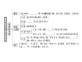 初中历史新人教版七年级上册第二单元第四课 夏商西周王朝的更替作业课件2024秋