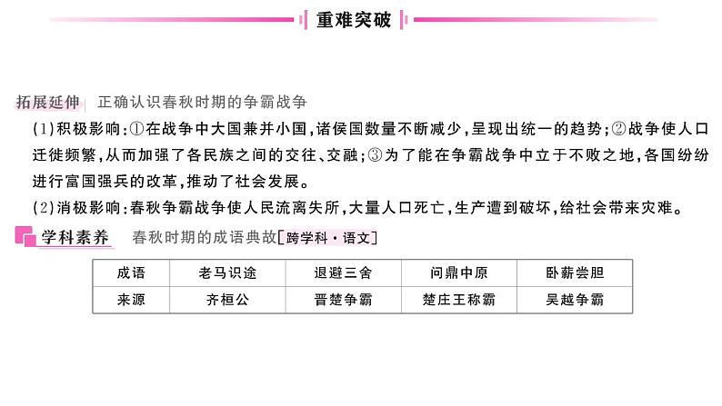 初中历史新人教版七年级上册第二单元第五课 动荡变化中的春秋时期作业课件2024秋第3页