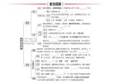初中历史新人教版七年级上册第二单元第七课 百家争鸣作业课件2024秋