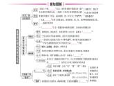 初中历史新人教版七年级上册第二单元第八课 夏商周时期的科技与文化作业课件2024秋