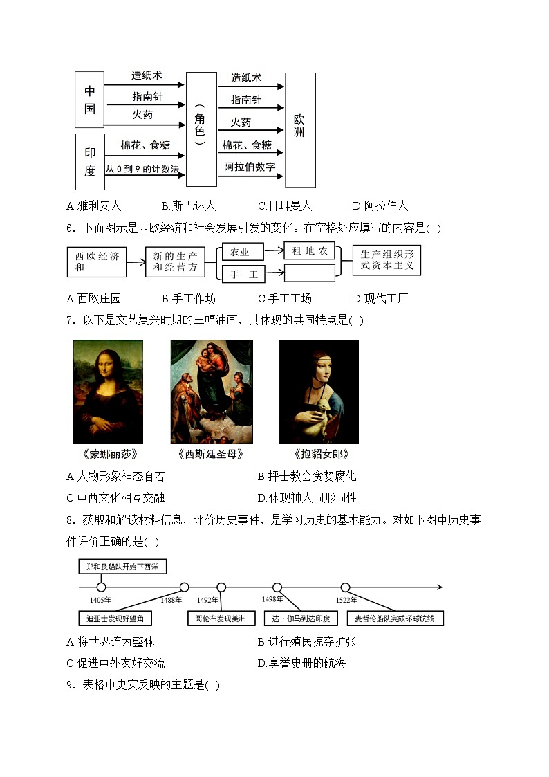 山西省长治市2024-2025学年九年级11月月考历史试卷(含答案)第2页