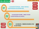 人教統(tǒng)編版九年級(jí)歷史下冊(cè)第1課  殖民地人民的反抗斗爭(zhēng)（同步教學(xué)課件）