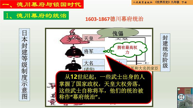 人教统编版九年级历史下册第4课  日本明治维新（同步教学课件）05