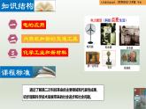 人教統(tǒng)編版九年級(jí)歷史下冊(cè)第5課  第二次工業(yè)革命（同步教學(xué)課件）