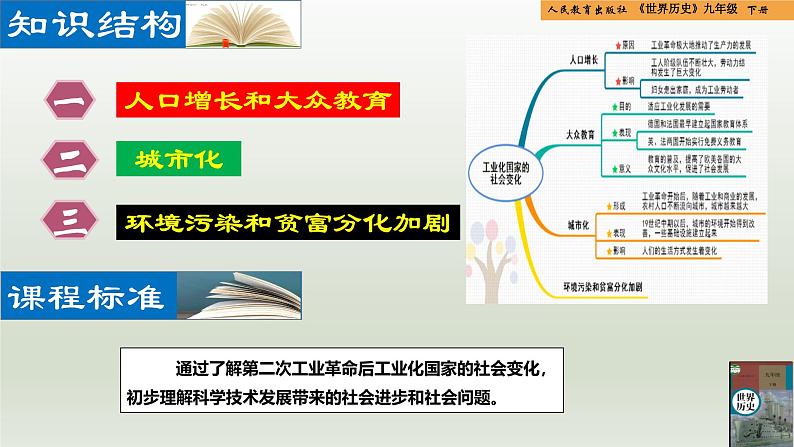 人教统编版九年级历史下册第6课  工业化国家的社会变化（同步教学课件）02