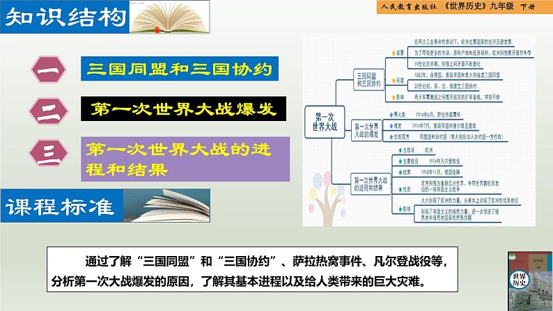 人教统编版九年级历史下册第8课 第一次世界大战（同步教学课件）第2页