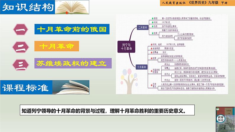 人教统编版九年级历史下册第9课  列宁与十月革命（同步教学课件）第2页