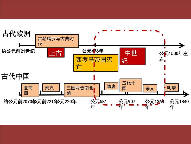 部编版历史九年级上册第三单元第九课_中世纪城市和大学的兴起【课件】第7页