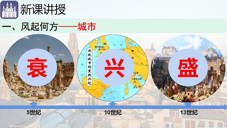 《中世纪城市和大学的兴起》教学课件第4页