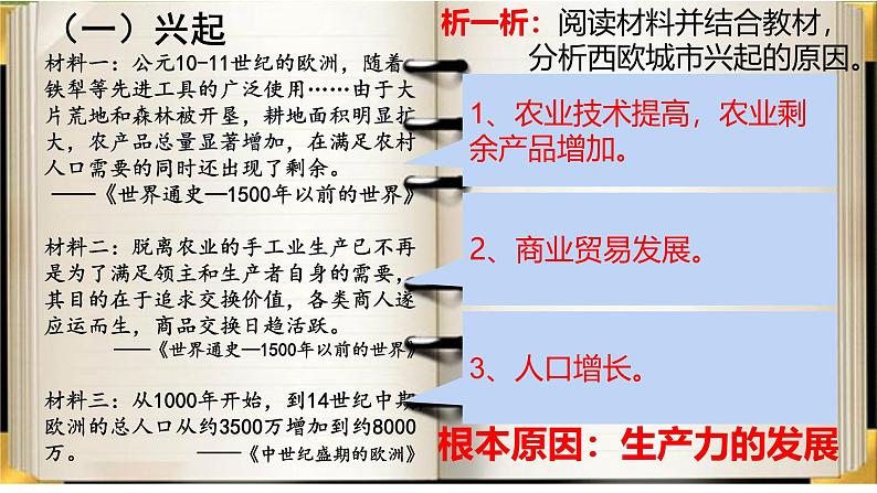 《中世纪城市和大学的兴起》教学课件第6页