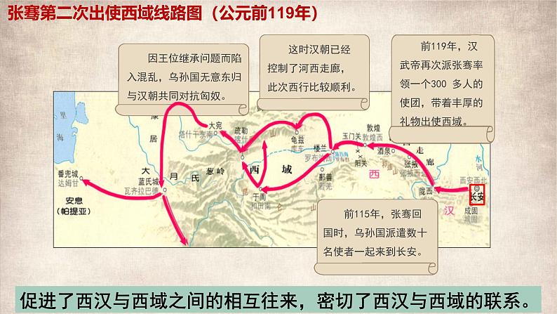 义务教育七年级历史上册2024年版第14课_丝绸之路的开通与经营西域【课件】第8页