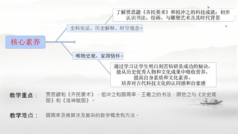 初中 历史 人教版（2024） 七年级上册（2024）第20课 三国两晋南北朝时期的科技与文化 课件第2页