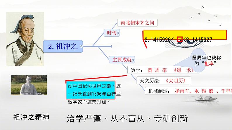 初中 历史 人教版（2024） 七年级上册（2024）第20课 三国两晋南北朝时期的科技与文化 课件第6页