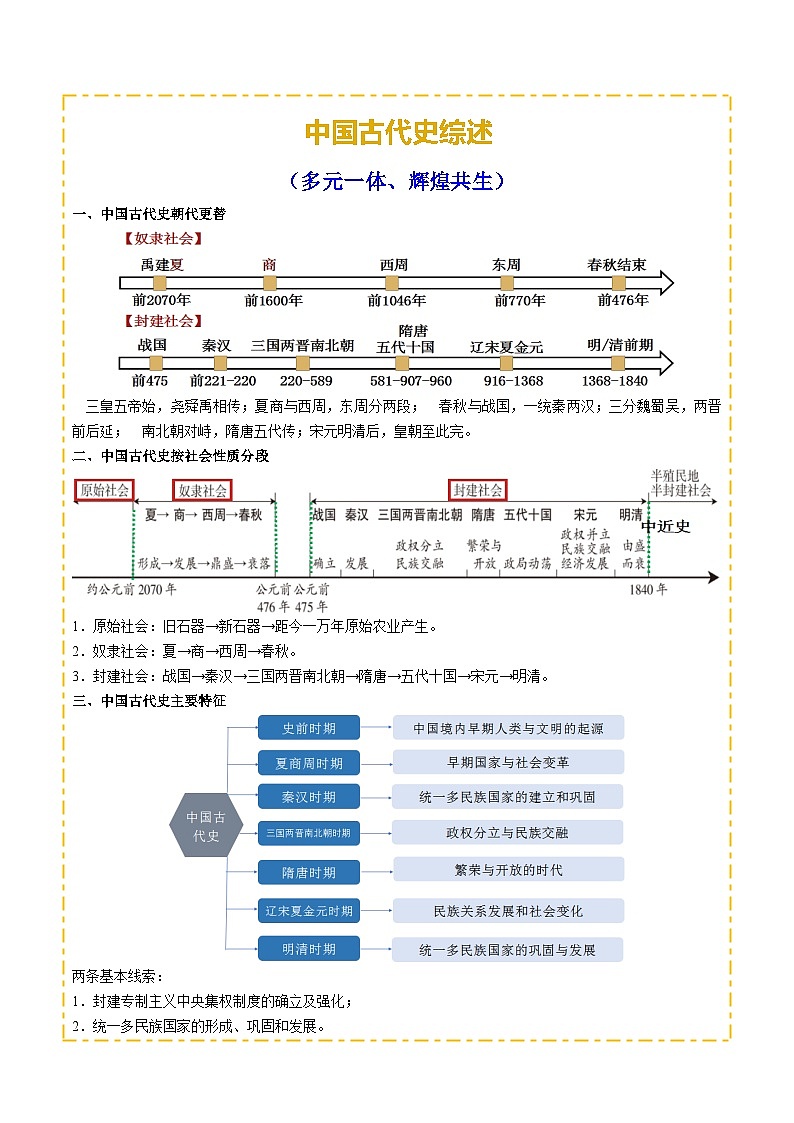 主题01  先秦时期 （历史时空 热词背诵 考点梳理 素养导向 命题预测）-2025年中考历史一轮复习知识清单第1页